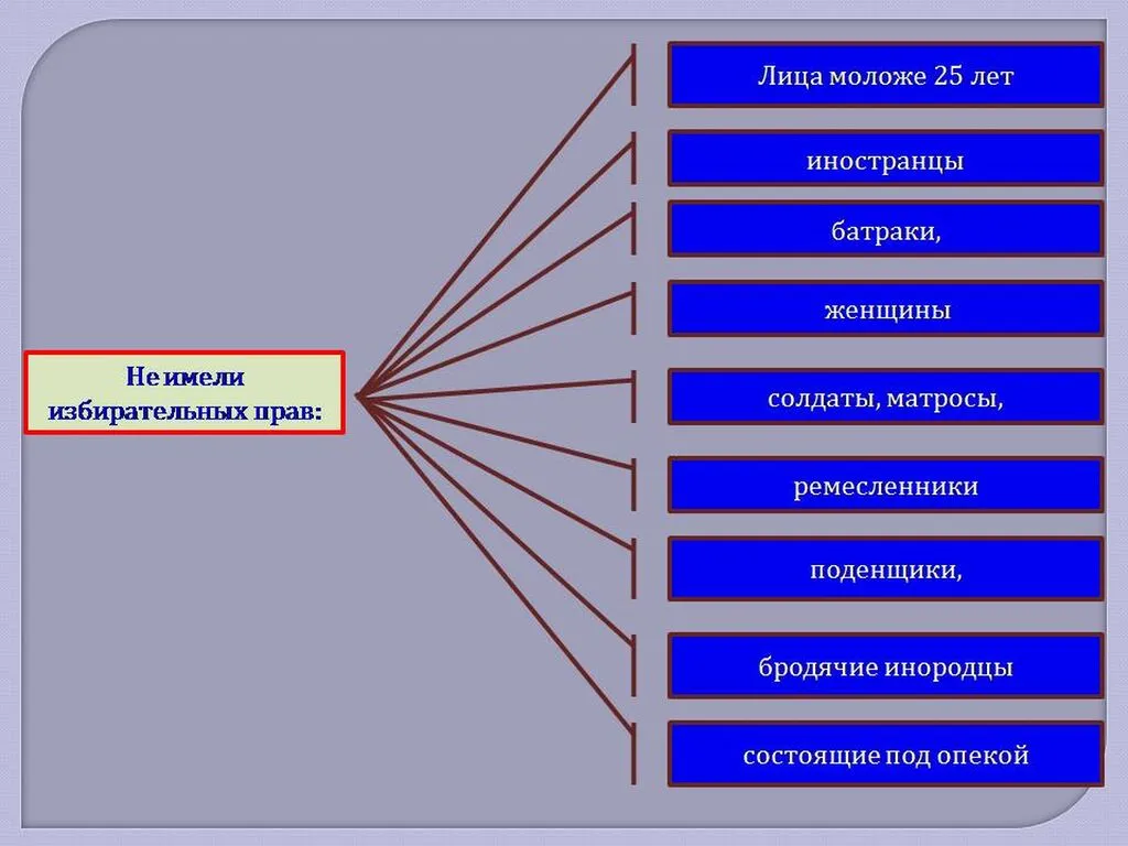 Слайд5